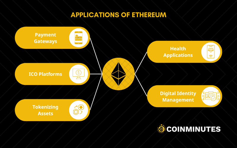 Applications of Ethereum