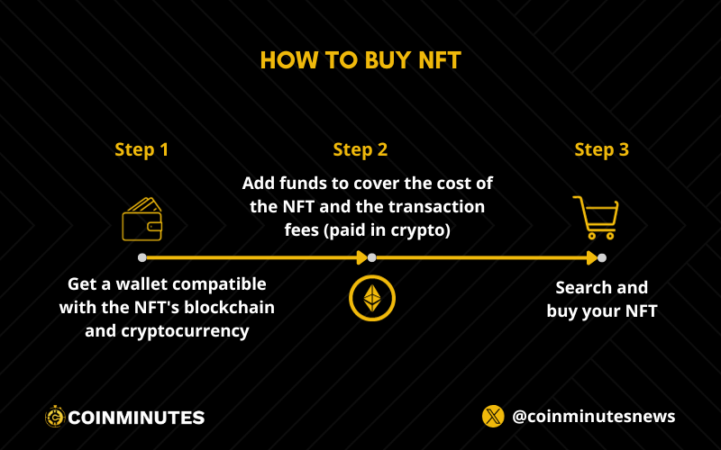 How to Buy NFT
